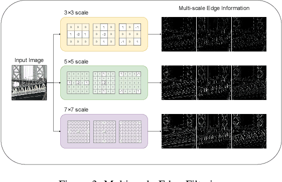 Figure 4 for High-Frequency aware Perceptual Image Enhancement