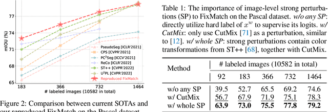 Figure 1 for Revisiting Weak-to-Strong Consistency in Semi-Supervised Semantic Segmentation