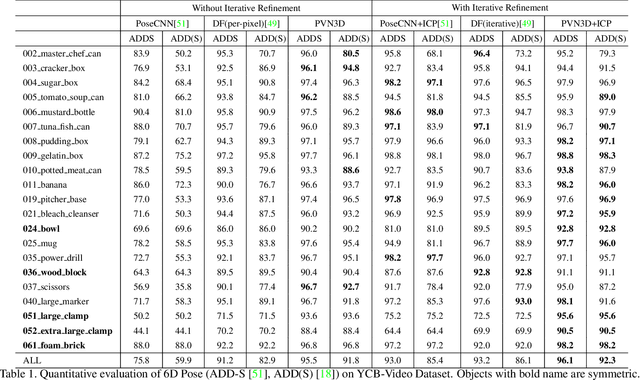 Figure 2 for PVN3D: A Deep Point-wise 3D Keypoints Voting Network for 6DoF Pose Estimation