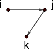 Figure 3 for Learning Graphs from Noisy Epidemic Cascades
