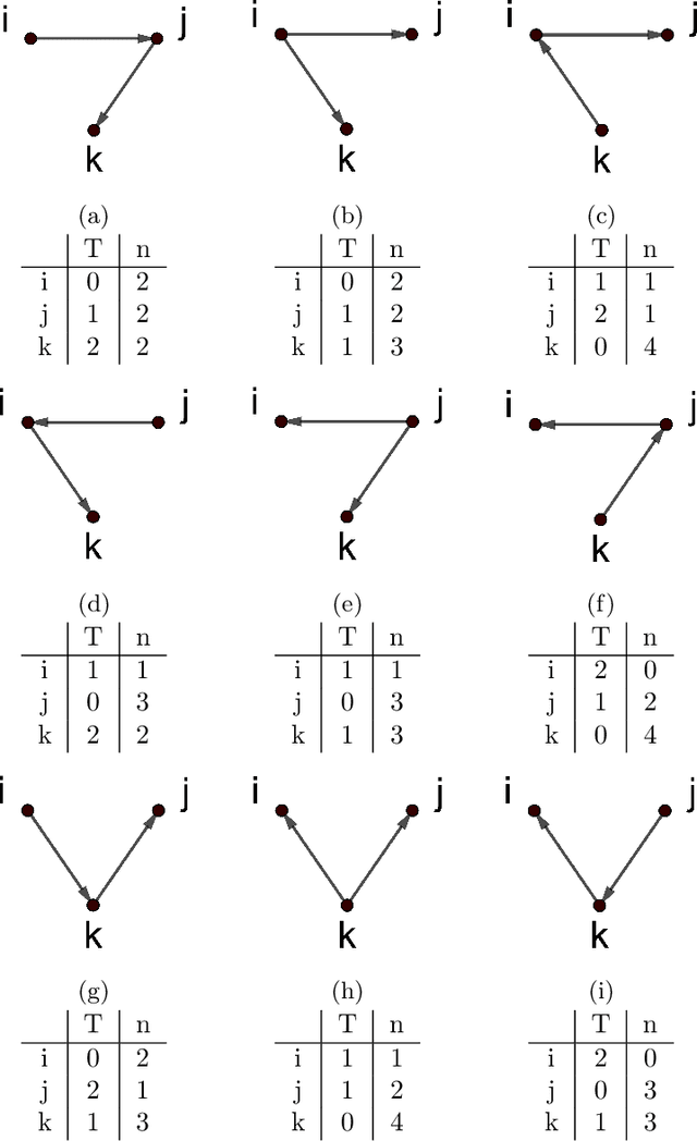 Figure 4 for Learning Graphs from Noisy Epidemic Cascades