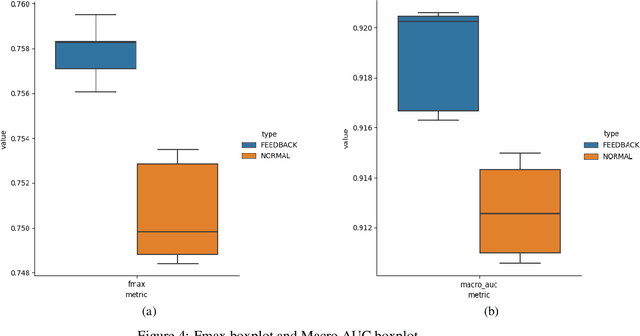 Figure 3 for SIM-ECG: A Signal Importance Mask-driven ECGClassification System