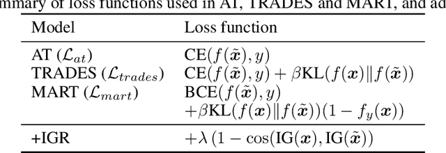 Figure 2 for Exploiting the Relationship Between Kendall's Rank Correlation and Cosine Similarity for Attribution Protection