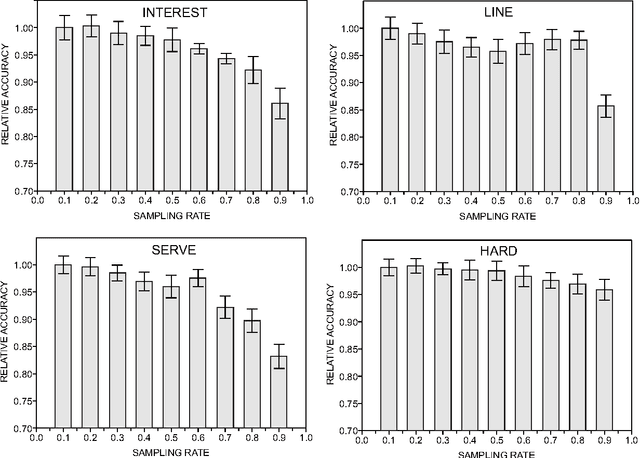 Figure 4 for Word sense disambiguation: a complex network approach