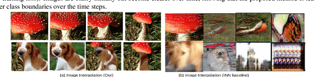 Figure 4 for Synthesize-It-Classifier: Learning a Generative Classifier through RecurrentSelf-analysis