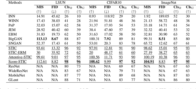 Figure 1 for Synthesize-It-Classifier: Learning a Generative Classifier through RecurrentSelf-analysis