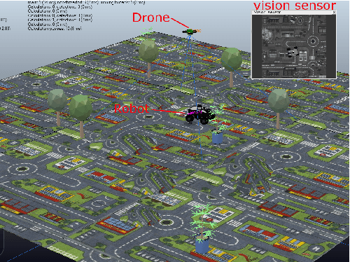 Figure 1 for Bringing A Robot Simulator to the SCAMP Vision System