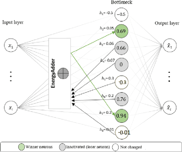 Figure 1 for SCAT: Second Chance Autoencoder for Textual Data