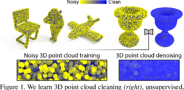 Figure 1 for Total Denoising: Unsupervised Learning of 3D Point Cloud Cleaning