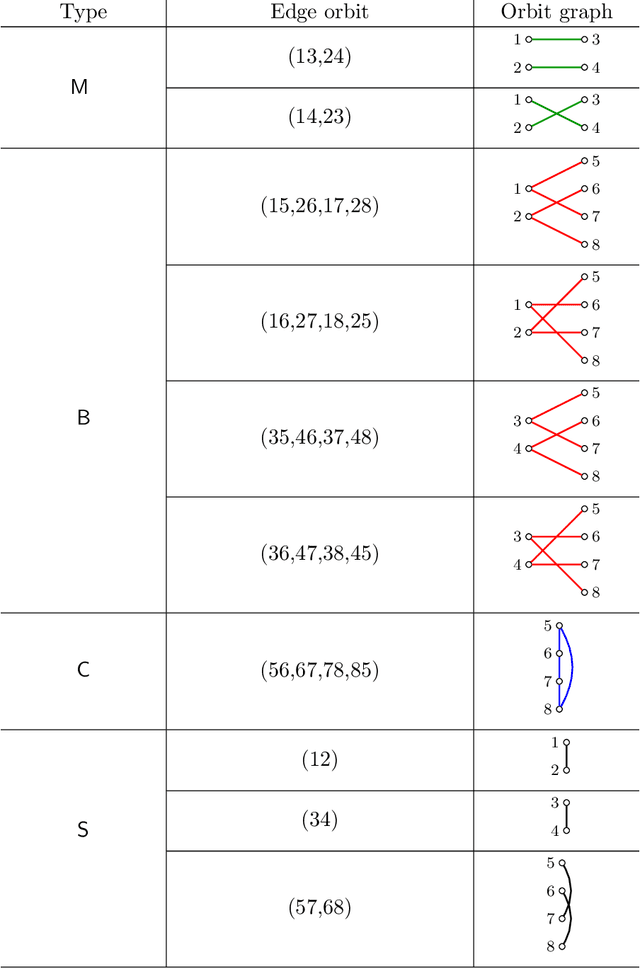 Figure 3 for Testing correlation of unlabeled random graphs