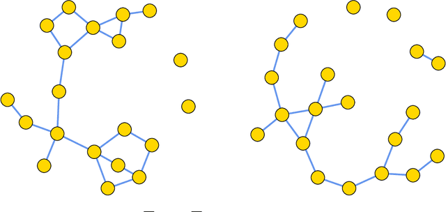 Figure 1 for Testing correlation of unlabeled random graphs