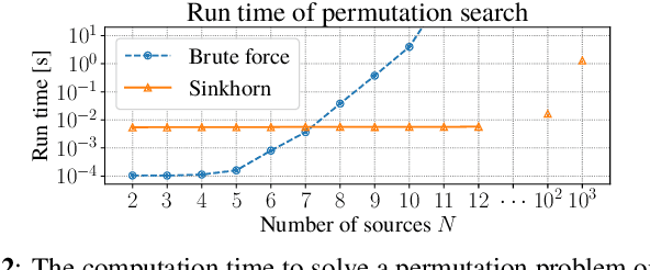 Figure 3 for Towards Listening to 10 People Simultaneously: An Efficient Permutation Invariant Training of Audio Source Separation Using Sinkhorn's Algorithm