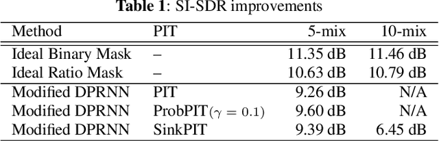 Figure 2 for Towards Listening to 10 People Simultaneously: An Efficient Permutation Invariant Training of Audio Source Separation Using Sinkhorn's Algorithm