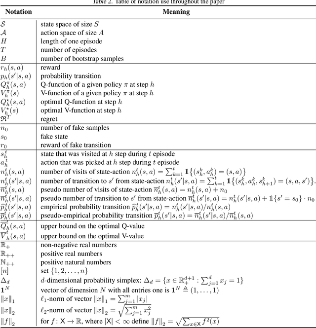 Figure 4 for From Dirichlet to Rubin: Optimistic Exploration in RL without Bonuses