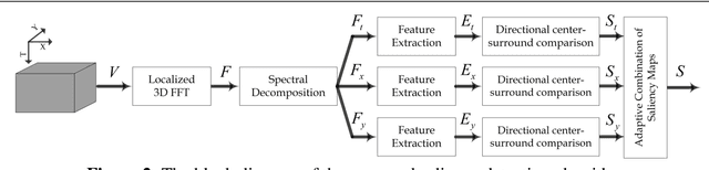 Figure 2 for A novel attention model for salient structure detection in seismic volumes