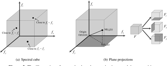 Figure 3 for A novel attention model for salient structure detection in seismic volumes