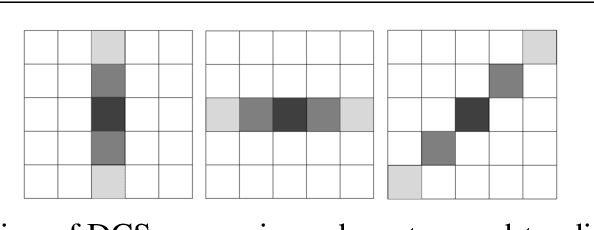 Figure 4 for A novel attention model for salient structure detection in seismic volumes