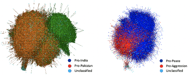 Figure 2 for A Computational Analysis of Polarization on Indian and Pakistani Social Media