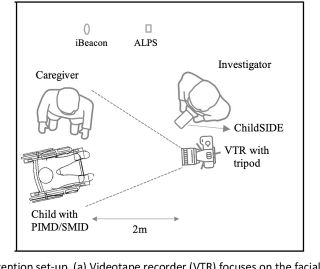 Figure 1 for Machine-learning-based investigation on classifying binary and multiclass behavior outcomes of children with PIMD/SMID