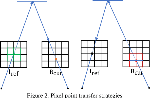 Figure 3 for MBA-VO: Motion Blur Aware Visual Odometry