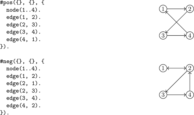 Figure 1 for The ILASP system for Inductive Learning of Answer Set Programs