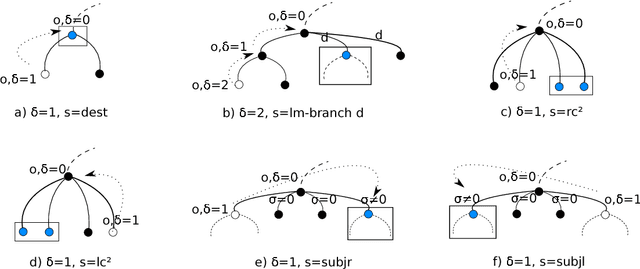 Figure 3 for Universal, Unsupervised (Rule-Based), Uncovered Sentiment Analysis