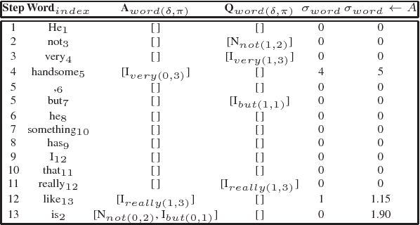 Figure 2 for Universal, Unsupervised (Rule-Based), Uncovered Sentiment Analysis