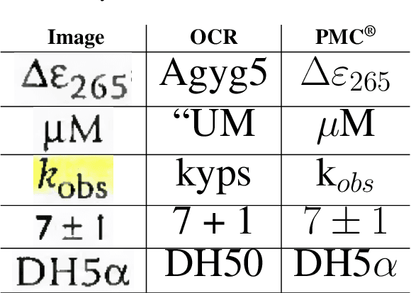 Figure 4 for Word-Level Alignment of Paper Documents with their Electronic Full-Text Counterparts