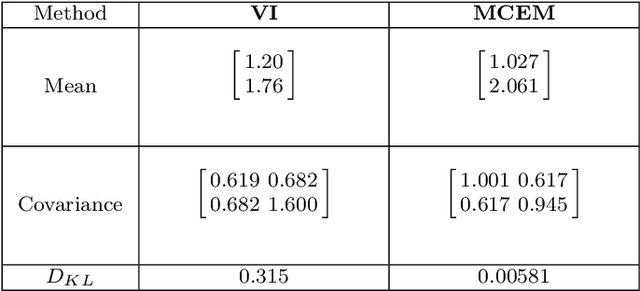 Figure 2 for Inference over radiative transfer models using variational and expectation maximization methods
