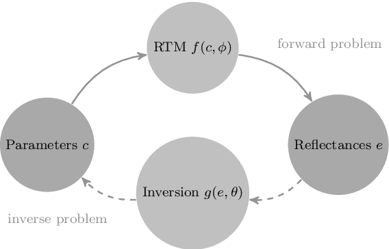 Figure 1 for Inference over radiative transfer models using variational and expectation maximization methods