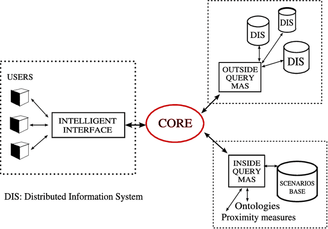 Figure 1 for Multiagent Approach for the Representation of Information in a Decision Support System