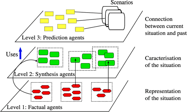 Figure 2 for Multiagent Approach for the Representation of Information in a Decision Support System
