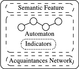 Figure 3 for Multiagent Approach for the Representation of Information in a Decision Support System