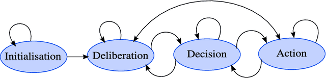 Figure 4 for Multiagent Approach for the Representation of Information in a Decision Support System