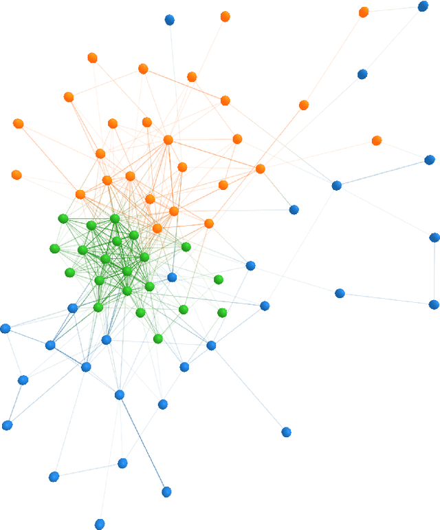 Figure 3 for Word sense induction using word embeddings and community detection in complex networks