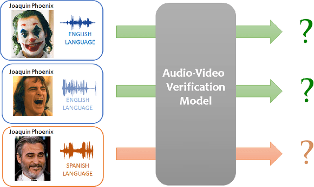 Figure 1 for Cross-modal Speaker Verification and Recognition: A Multilingual Perspective
