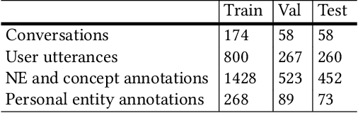Figure 2 for Personal Entity, Concept, and Named Entity Linking in Conversations