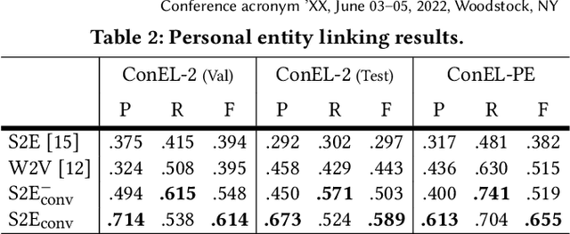 Figure 3 for Personal Entity, Concept, and Named Entity Linking in Conversations