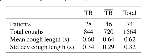 Figure 1 for TB or not TB? Acoustic cough analysis for tuberculosis classification