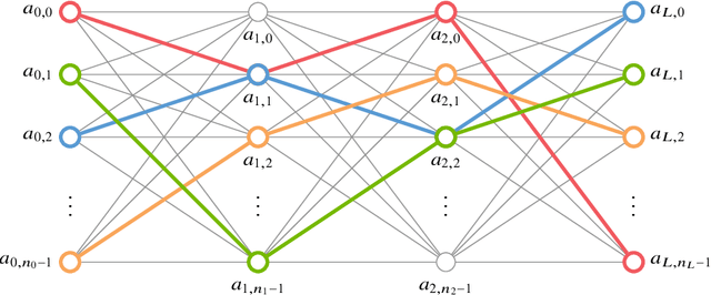 Figure 1 for Artificial Neural Networks generated by Low Discrepancy Sequences