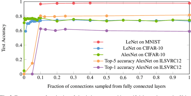 Figure 3 for Artificial Neural Networks generated by Low Discrepancy Sequences