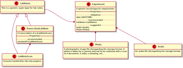 Figure 3 for CaosDB - Research Data Management for Complex, Changing, and Automated Research Workflows