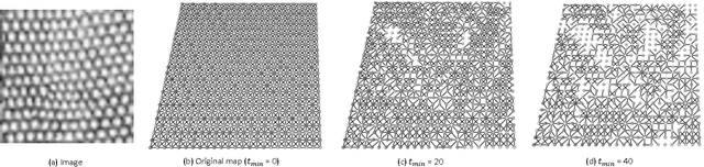 Figure 1 for Texture analysis using deterministic partially self-avoiding walk with thresholds