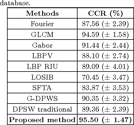 Figure 4 for Texture analysis using deterministic partially self-avoiding walk with thresholds