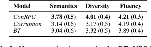 Figure 3 for ConRPG: Paraphrase Generation using Contexts as Regularizer