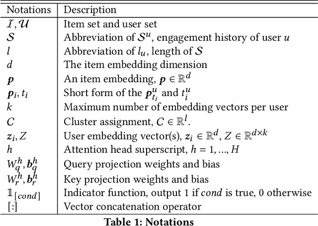 Figure 2 for Every Preference Changes Differently: Neural Multi-Interest Preference Model with Temporal Dynamics for Recommendation