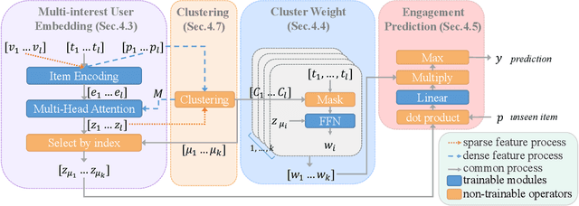 Figure 3 for Every Preference Changes Differently: Neural Multi-Interest Preference Model with Temporal Dynamics for Recommendation