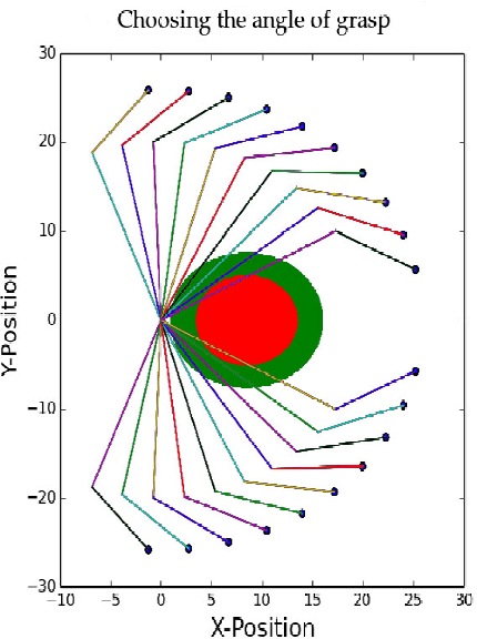 Figure 4 for Synthesis of a Six-Bar Gripper Mechanism for Aerial Grasping