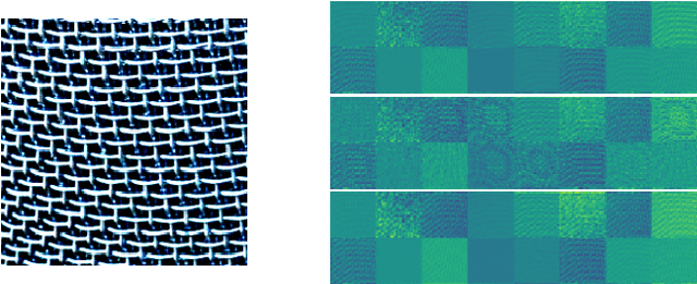 Figure 1 for Impact of Aliasing on Generalization in Deep Convolutional Networks