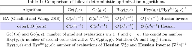 Figure 1 for Provably Faster Algorithms for Bilevel Optimization and Applications to Meta-Learning